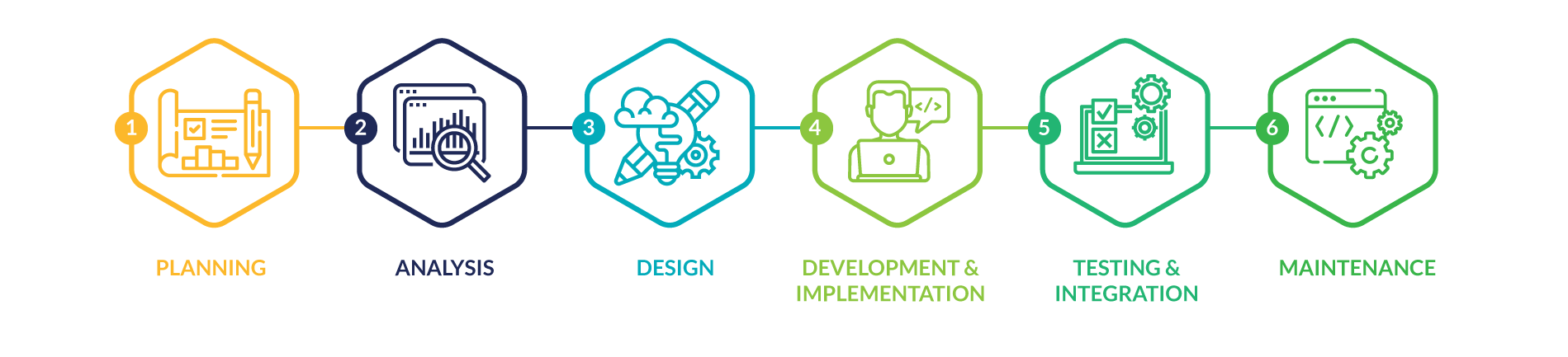 web application development process icons